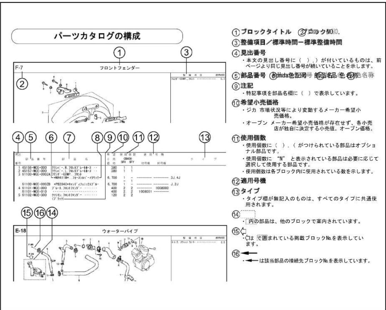 Honda VFR800F (2019) - 部品情報の探方 - 5