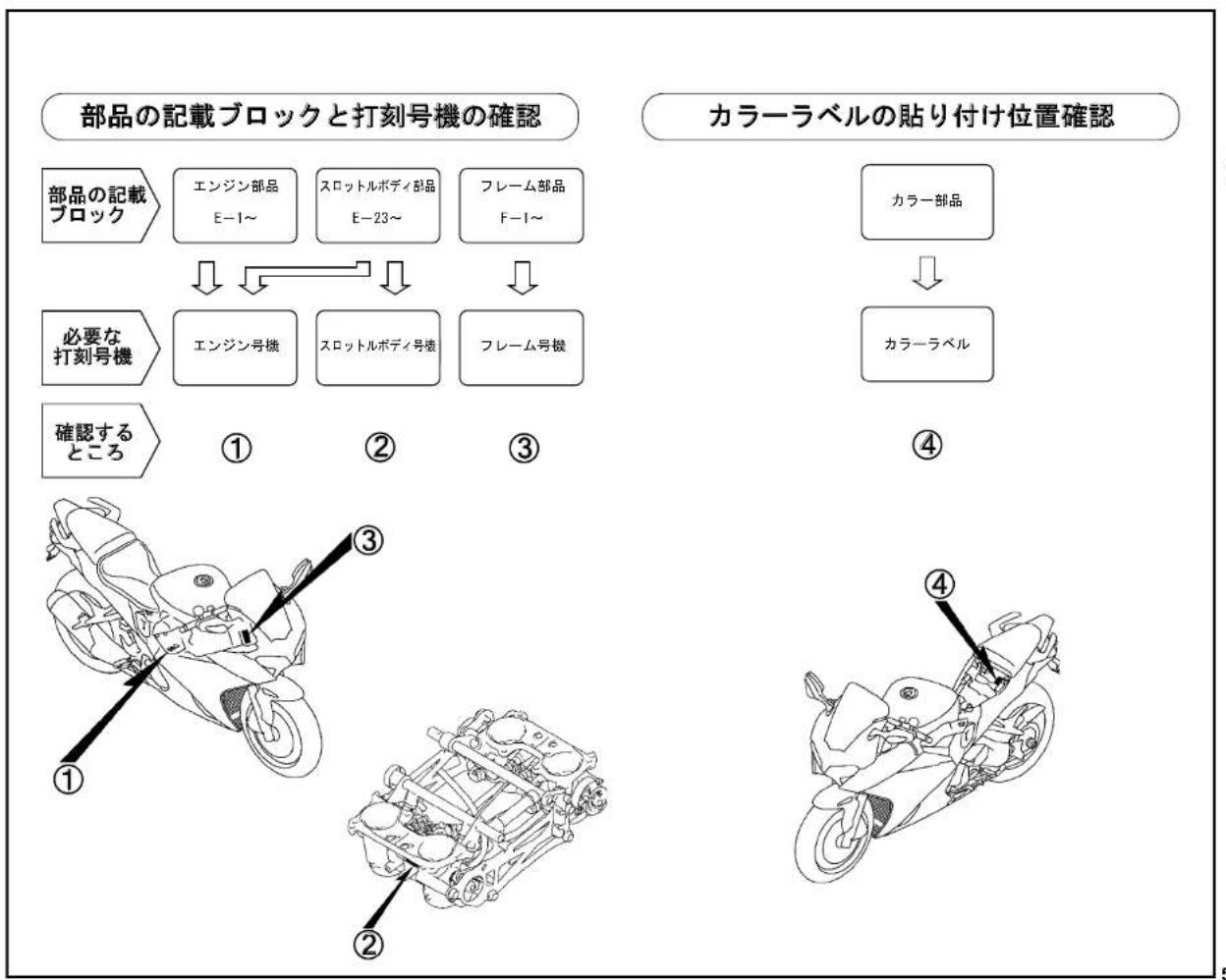 Honda VFR800F (2019) - 部品に変更がたと - 3