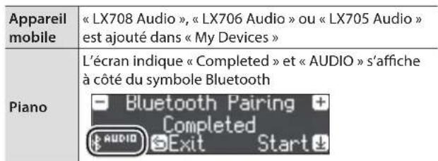 Appareil mobile « LX708 Audio », « LX706 Audio » ou « LX705 Audio » est ajouté dans « My Devices » Piano L'écran indique « Completed » et « AUDIO » s'affiche à côté du symbole Bluetooth Bluetooth Pairing + Completed Audio Exit Start ↓