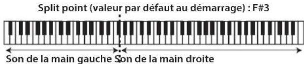 ROLAND LX705 - Appuyez plusieurs fois sur le bouton [Split/Dual] pour acceder à l'écran Split. - 2