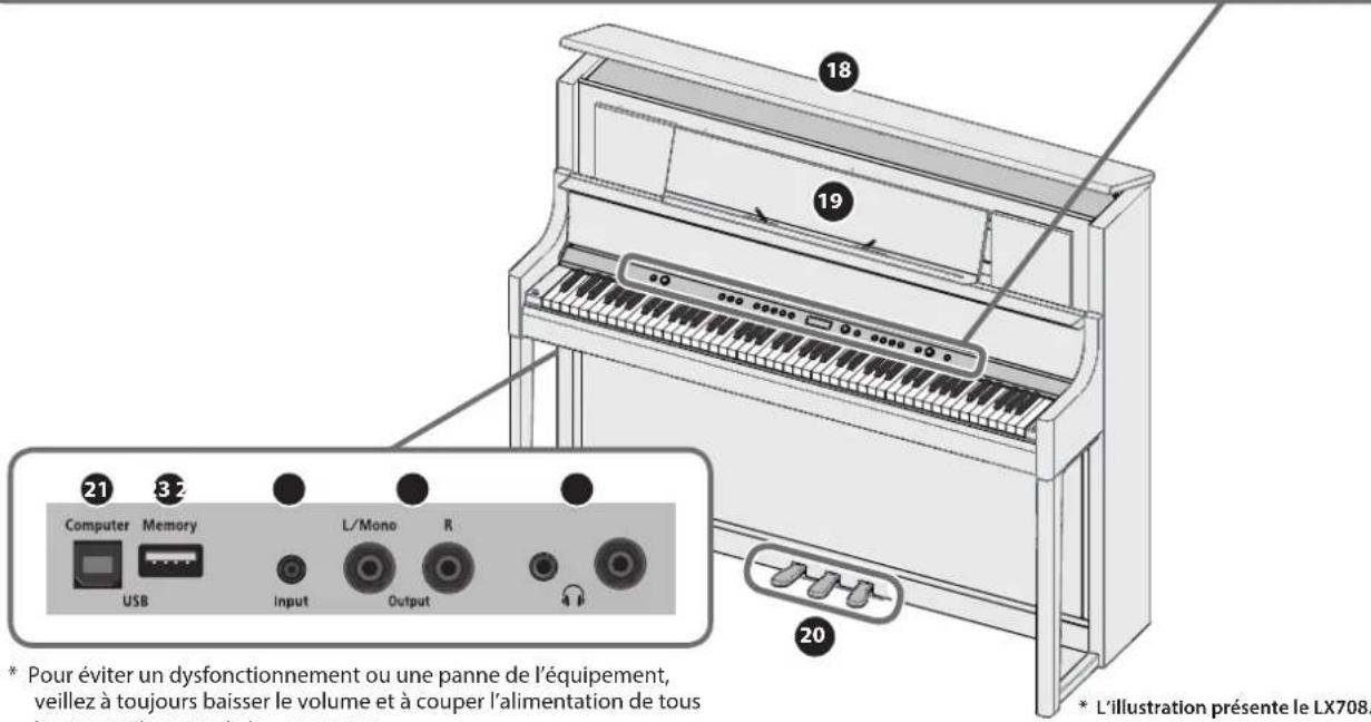 ROLAND LX705 - Sommaire - 2
