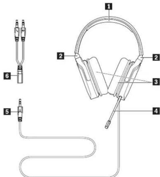 LENOVO Y Gaming Stereo Headset - ATTENTION : - 2