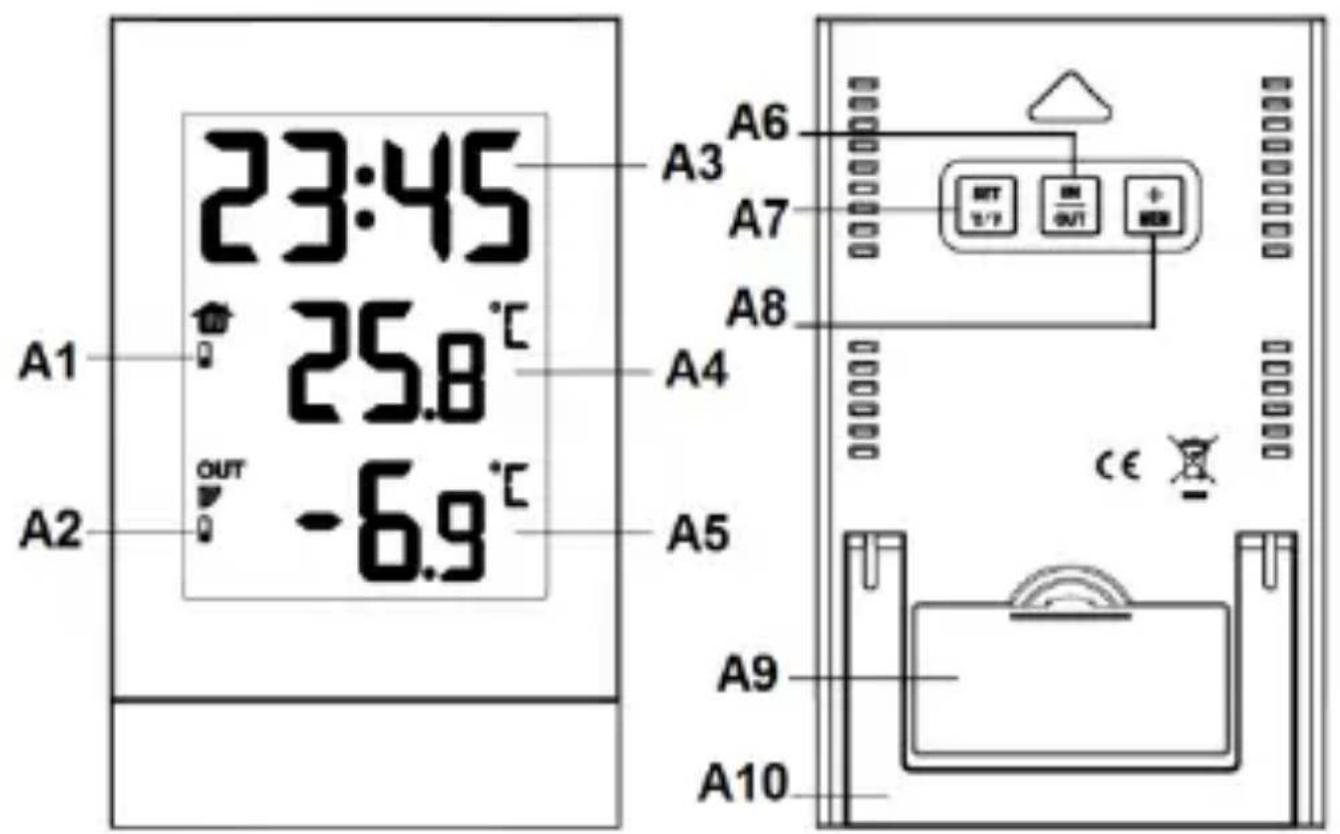 TECHNOLINE WS 9178 - Zobrażenis teploty ve °C nebo °F: - 1