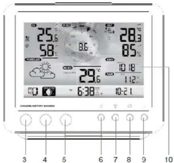 TECHNOLINE WS 1900 - Station de base - 2