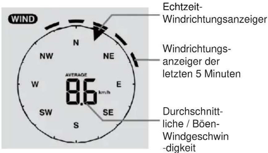 TECHNOLINE WS 1900 - Übersicht über Windgeschwindigkeit und -richtung - 1