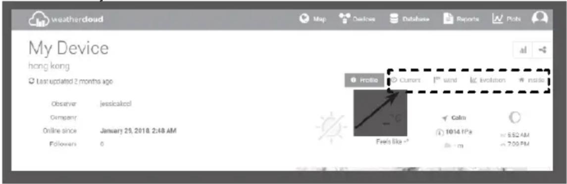 TECHNOLINE WS 1900 - Uw weergegevens bekijken in Weathercloud - 2
