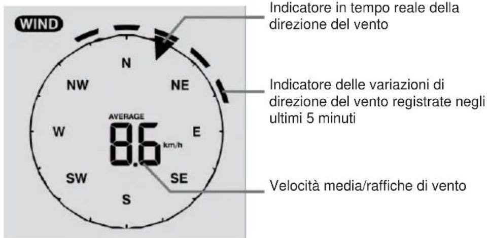 TECHNOLINE WS 1900 - Sezione di visualizzazione della velocità e della direzione del vento - 1