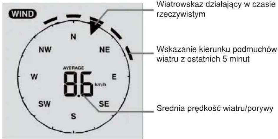 TECHNOLINE WS 1900 - Wiatr Informacje ogólne na temat pomiaru prędkości i kierunku wiatru - 1