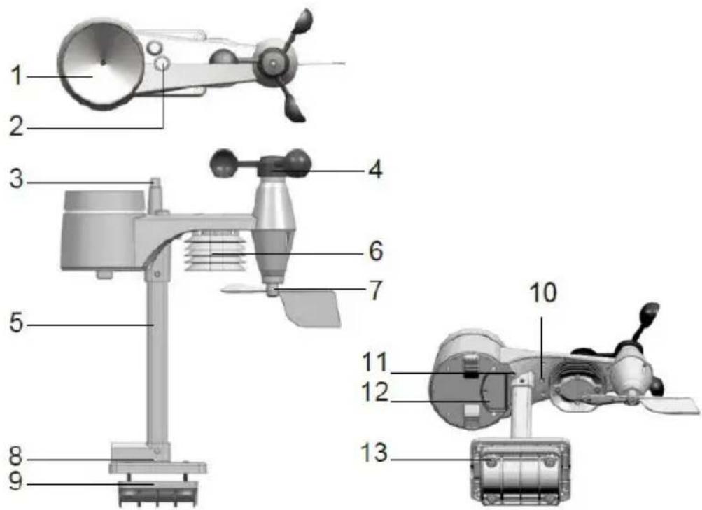 TECHNOLINE WS 1900 - Sezioni del display: - 1
