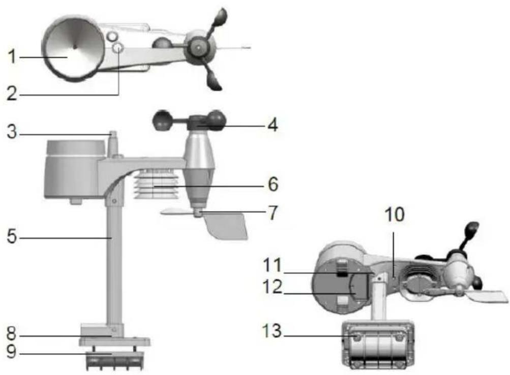 TECHNOLINE WS 1900 - Draadloze 5-in-1 weersensor - 1