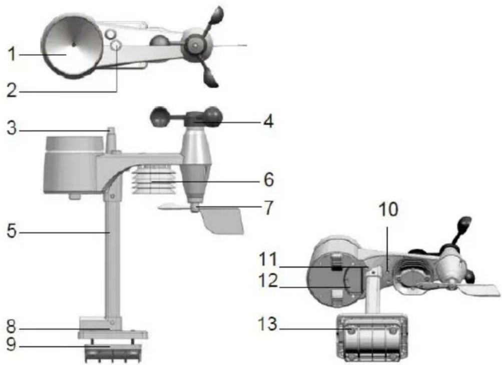 TECHNOLINE WS 1900 - Capteur météo sans fil 5-en-1 - 1