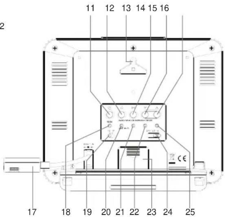 TECHNOLINE WS 1900 - Overview - 2