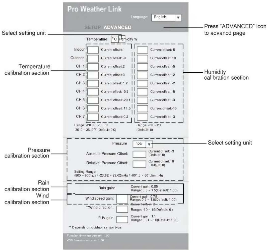 TECHNOLINE WS 1900 - Advanced setting in web interface - 1