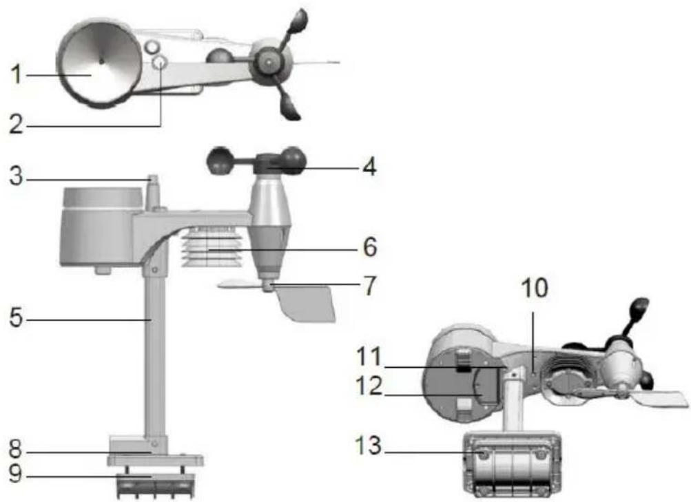 TECHNOLINE WS 1900 - Bezprzewodowy czujnik meteorologiczny 5 w 1 - 1