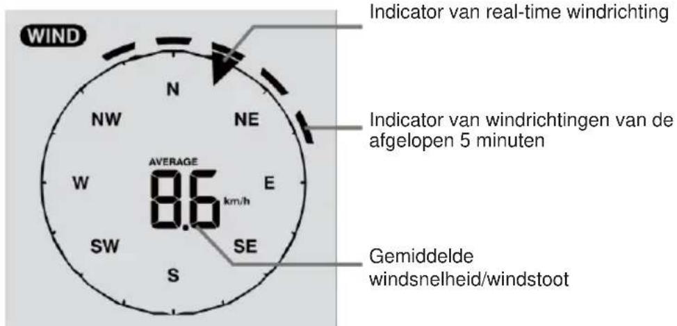 TECHNOLINE WS 1900 - Overzicht van de sectie windsnelheid en -richting - 1
