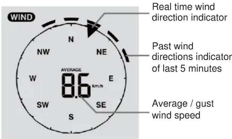 TECHNOLINE WS 1900 - Wind Wind speed and direction section overview - 1
