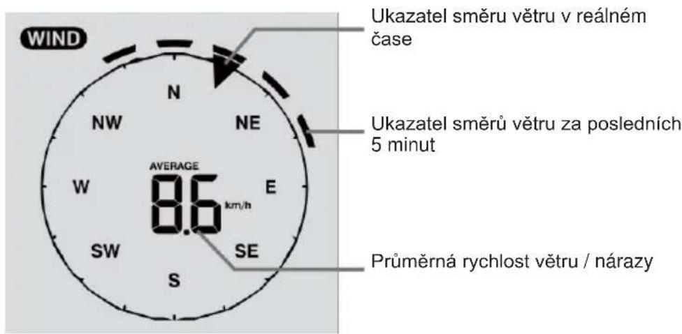 TECHNOLINE WS 1900 - Vítr Přehled části s ukazateli rychlosti a směru větru - 1