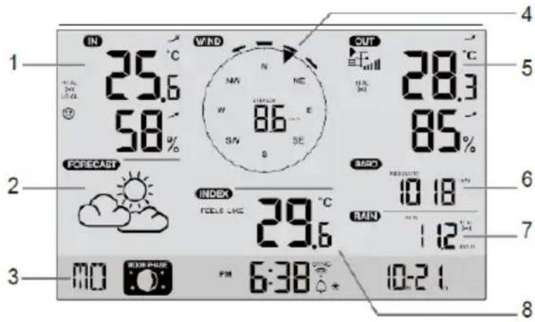 TECHNOLINE WS 1900 - Display LCD - 1