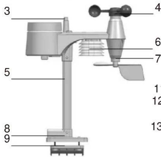 TECHNOLINE WS 1900 - Übersicht - 5