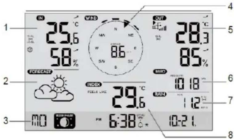 TECHNOLINE WS 1900 - LCD-scherm - 1