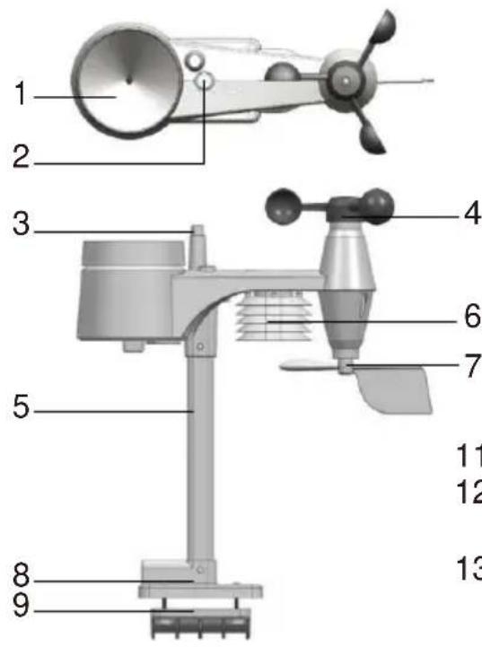 TECHNOLINE WS 1900 - Wireless 5-in-1 weather sensor - 1