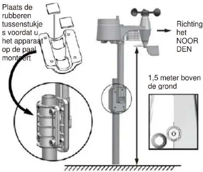 TECHNOLINE WS 1900 - Opmerking: - 6
