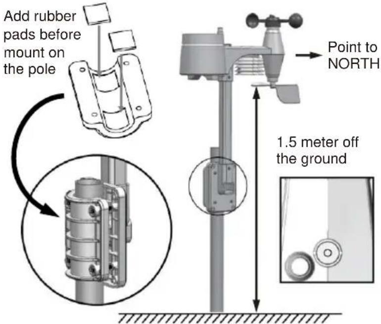TECHNOLINE WS 1900 - Assemble the stand and pole - 5