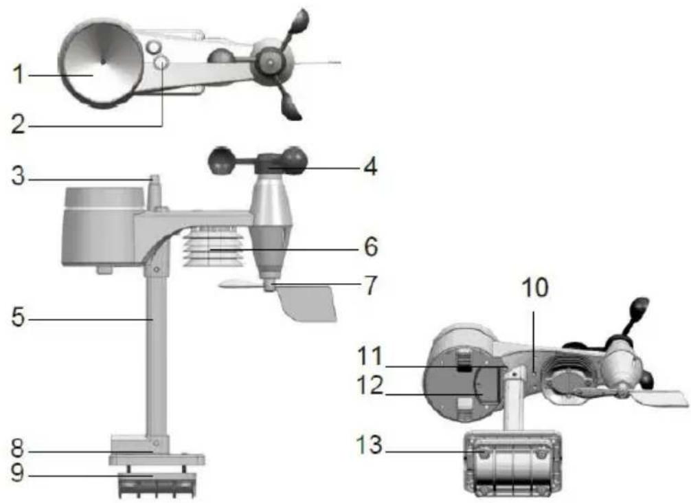 TECHNOLINE WS 1900 - Sensor meteorológico inalámbrico 5 en 1 - 1