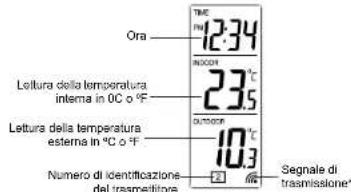 TECHNOLINE WS 9117 - SCHERMO A CRISTALLI LIQUIDI - 1