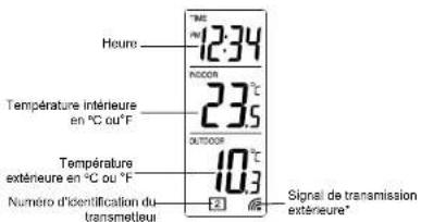 Heure 12:34 NICOR 23°C OUTDOOR Température intérieure en °C ou°F Température extérieure en °C ou °F 10°C Numéro d'identification du transmetleur Signal de transmission extérieure*