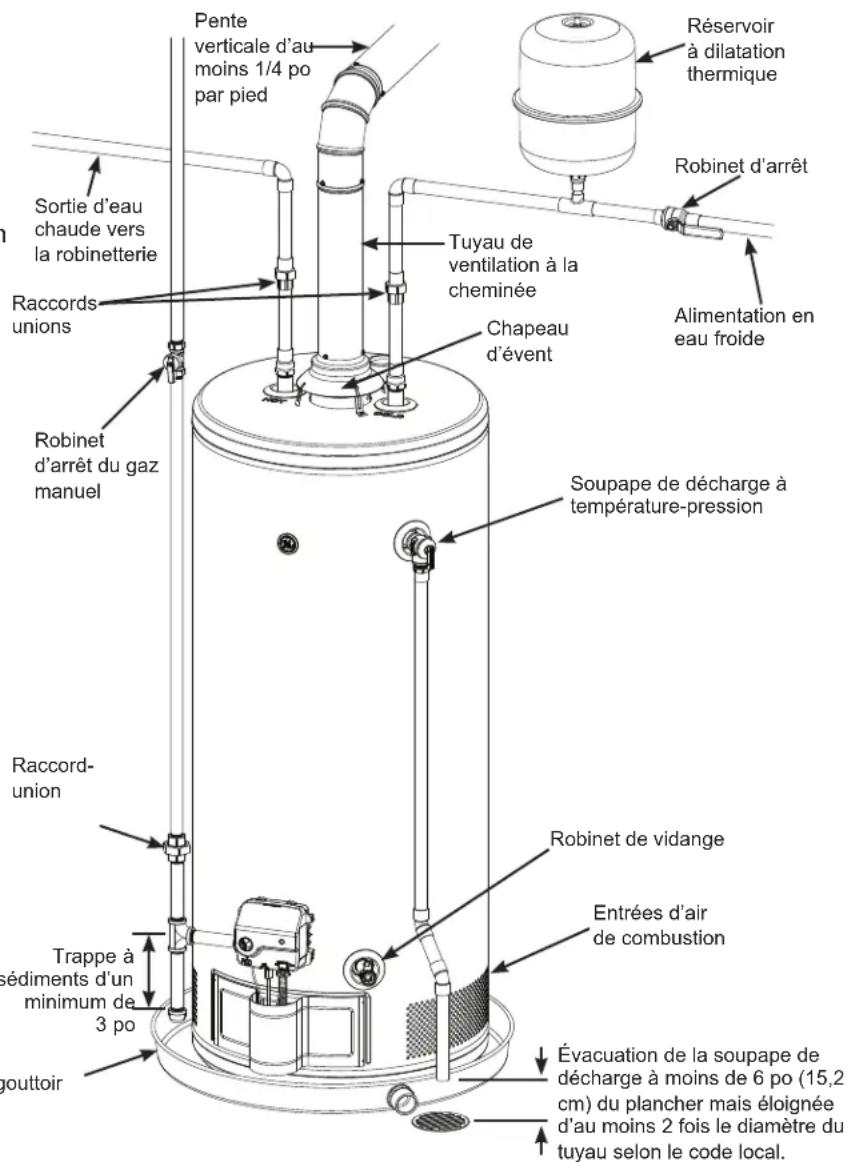 GE GP40T12BXR - ALIMENTATION EN EAU ET VIDANGE - 1