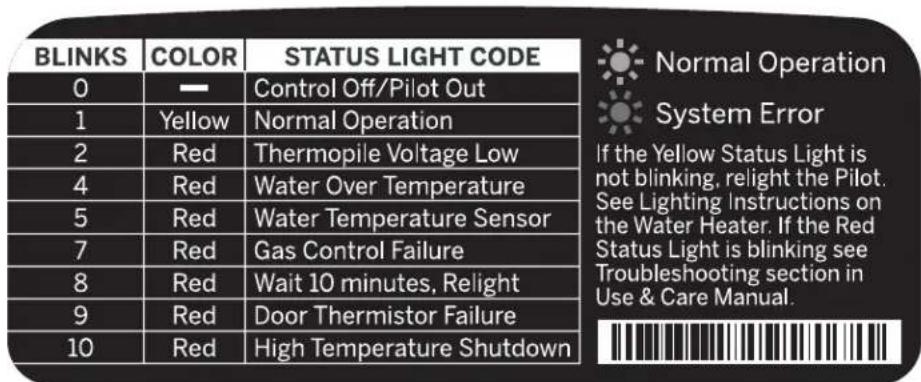 GE GG40T10BXR - PRECAUCION - 1