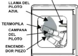 GE GG50T08BXR - INSTRUCCIONES DE ENCENDIDO - 5
