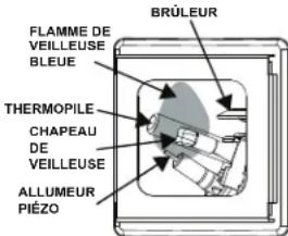 GE GG50T08BXR - INSTRUCTIONS D'ALLUMAGE - 5