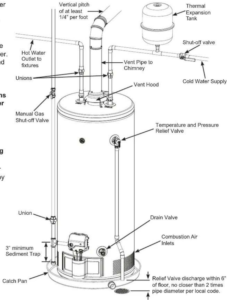 GE GG50T08BXR - WATER SUPPLY AND DRAINAGE - 1
