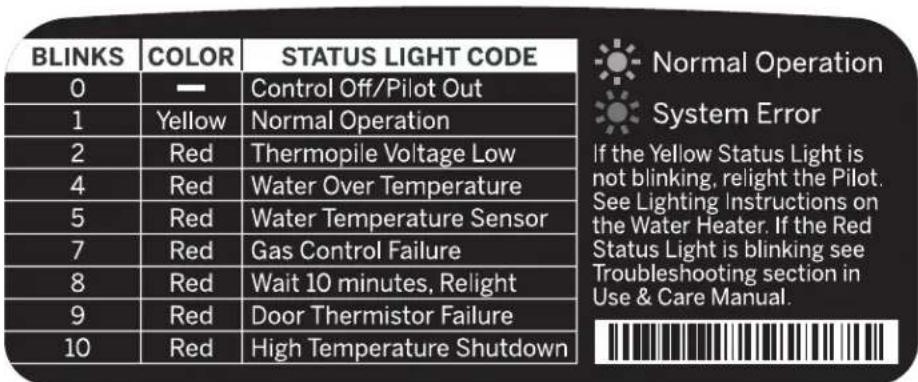 GE GG50T08BXR - PRECAUCION - 1