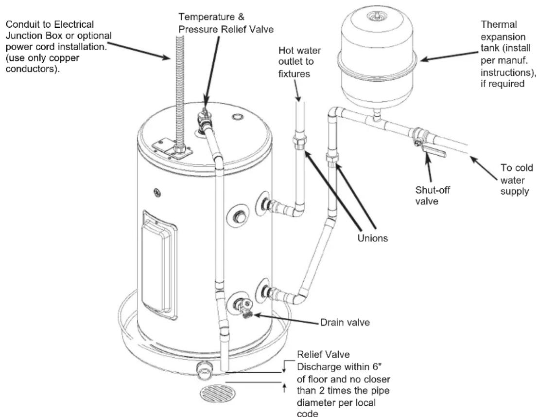 GE GE20L08BAR - WATER SUPPLY CONNECTIONS - 1