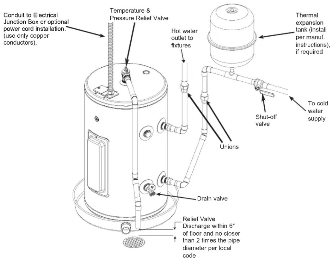 GE GE20L08BAR - Instructions d-installation - 1