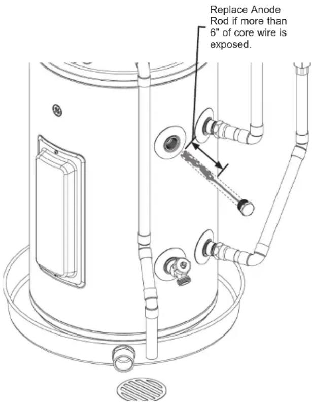 GE GE20L08BAR - Pour réparer la tige d'anode: - 1