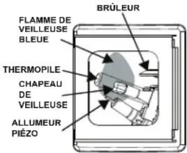 GE GG30S08BXR - INSTRUCTIONS D'ALLUMAGE - 5