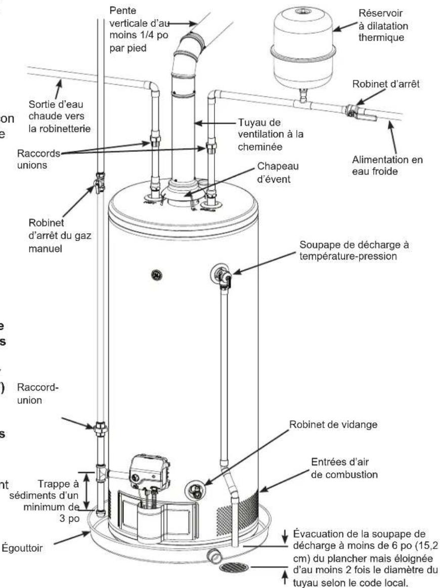 GE GG40T12BXR - ALIMENTATION EN EAU ET VIDANGE - 1
