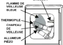 GE GG40T12BXR - INSTRUCTIONS D'ALLUMAGE - 5