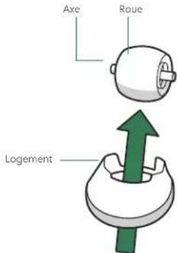IROBOT Roomba i5 - Nettoyage de la roue pivotante avant - 2