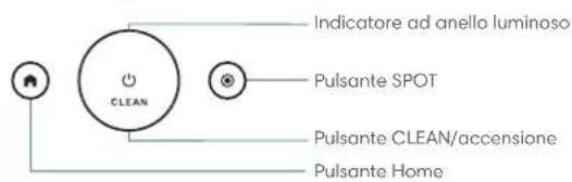 Indicatore ad anello luminoso Pulsante SPOT Pulsante CLEAN/accensione Pulsante Home