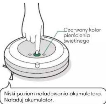 Czerwony kolor pierścienia świetlnego Niski poziom naładowania akumulatora. Naładuj akumulator.