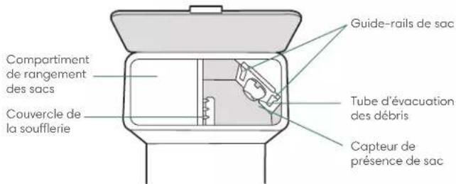 IROBOT Roomba i5 - À propos du système d'autovidage Clean Base® - 3