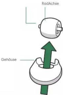 RadAchse Gehäuse