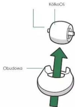 KółkoOś Obudowa