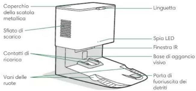 Coperchio della scatola metallica Sfiato di scarico Contatti di ricarica Vani delle ruote Linguetta Spia LED Finestra IR Base di aggancio visivo Porta di fuoriuscita dei detriti