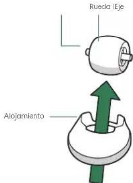 Rueda IEje Alojamiento